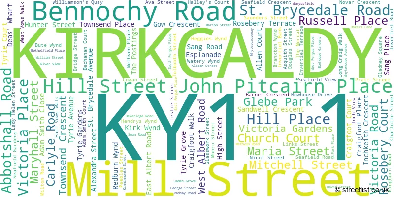 A word cloud for the KY1 1 postcode